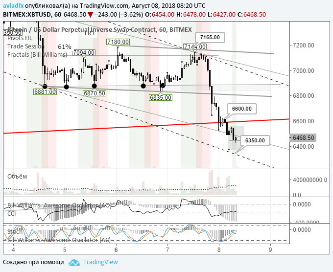 XBT/USD