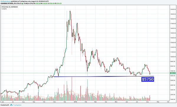 Биткойн