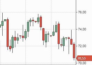 Brent, теханализ нефти