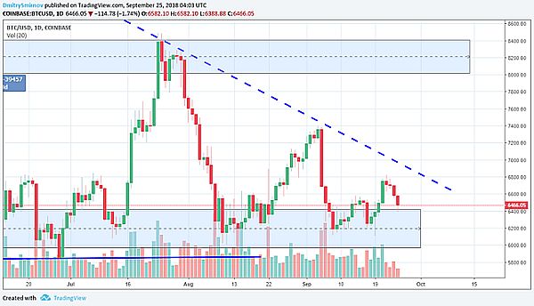 BTC-USD 