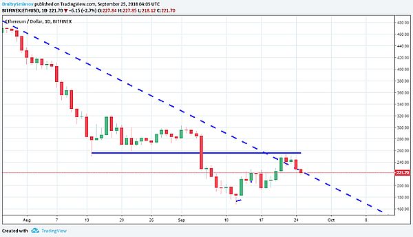 ETH-USD