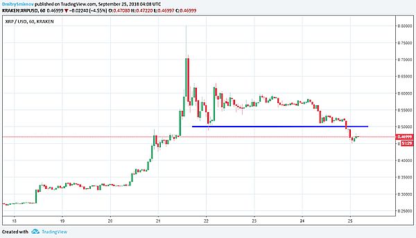 XRP-USD