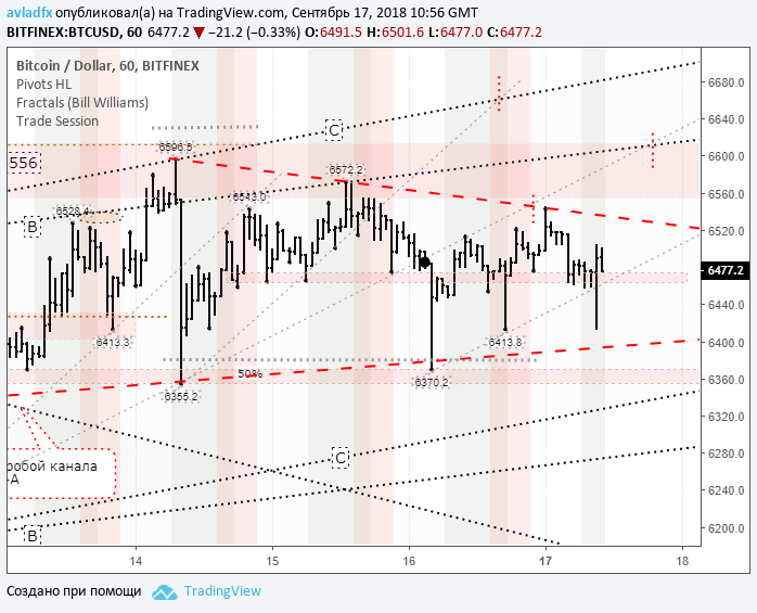 BTC/USD