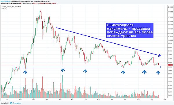 Биткоин
