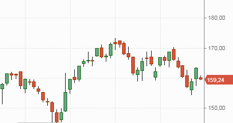 Префы Сбербанка ушли вниз на открытии рынка
