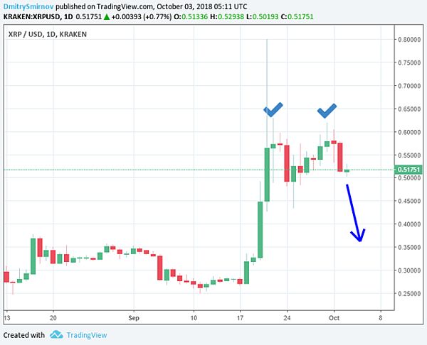 XRP