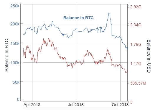 BTC