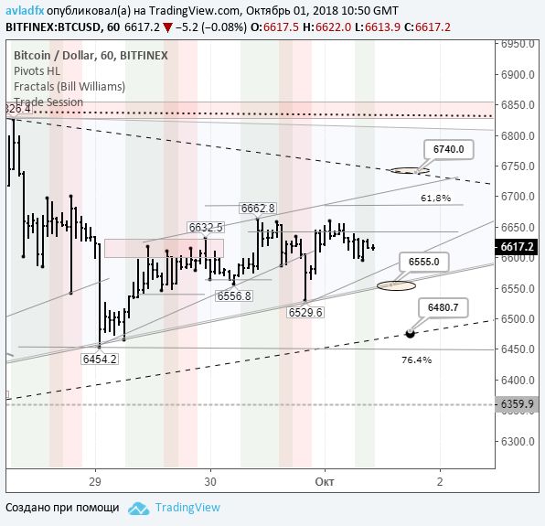 BTC/USD