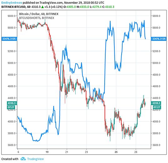BTCUSD 
