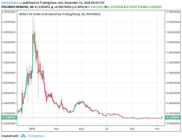 NEM