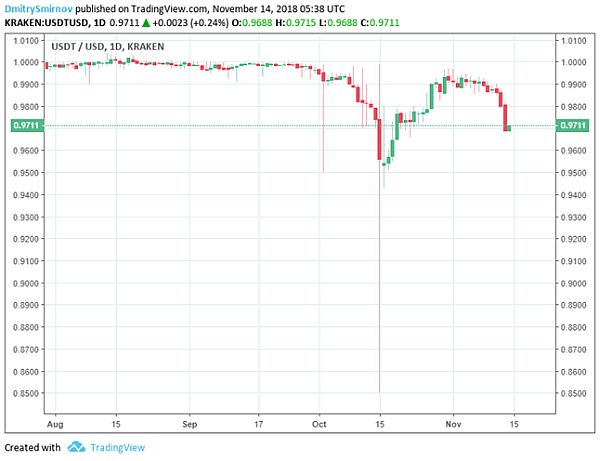 Tether 