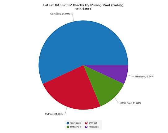 Bitcoin Cash SV