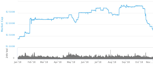 Капитализация Tether