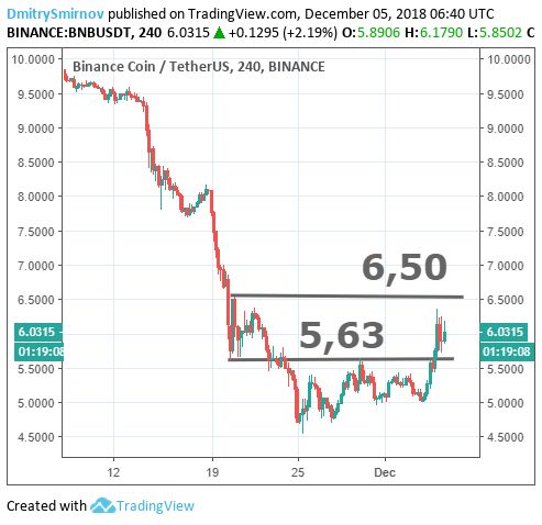 EOS 