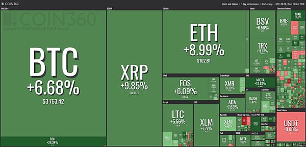 Объемы критовалютного рынка