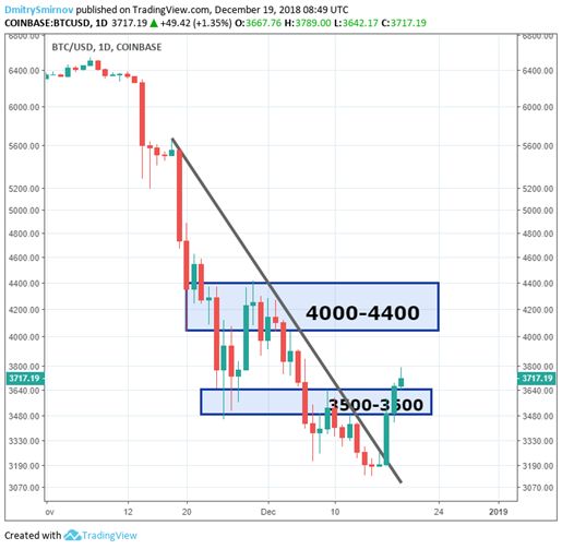 Биткойн