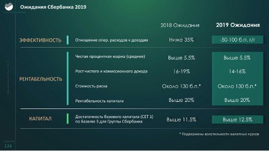 презентация День аналитика Сбербанка