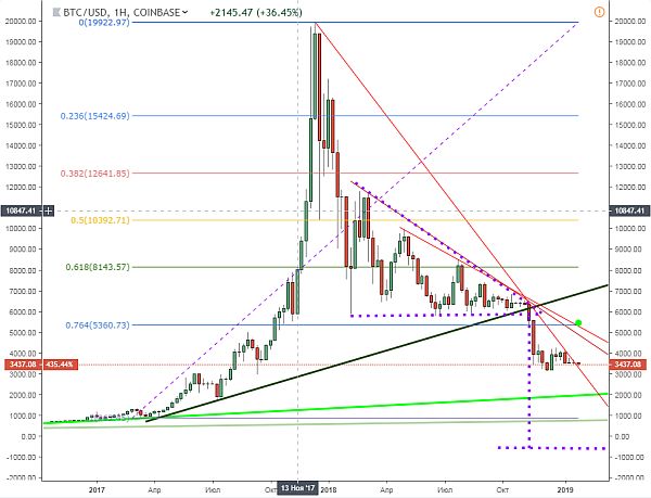 BTC/USD