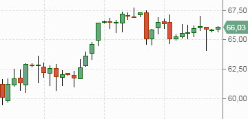 Нефть Brent