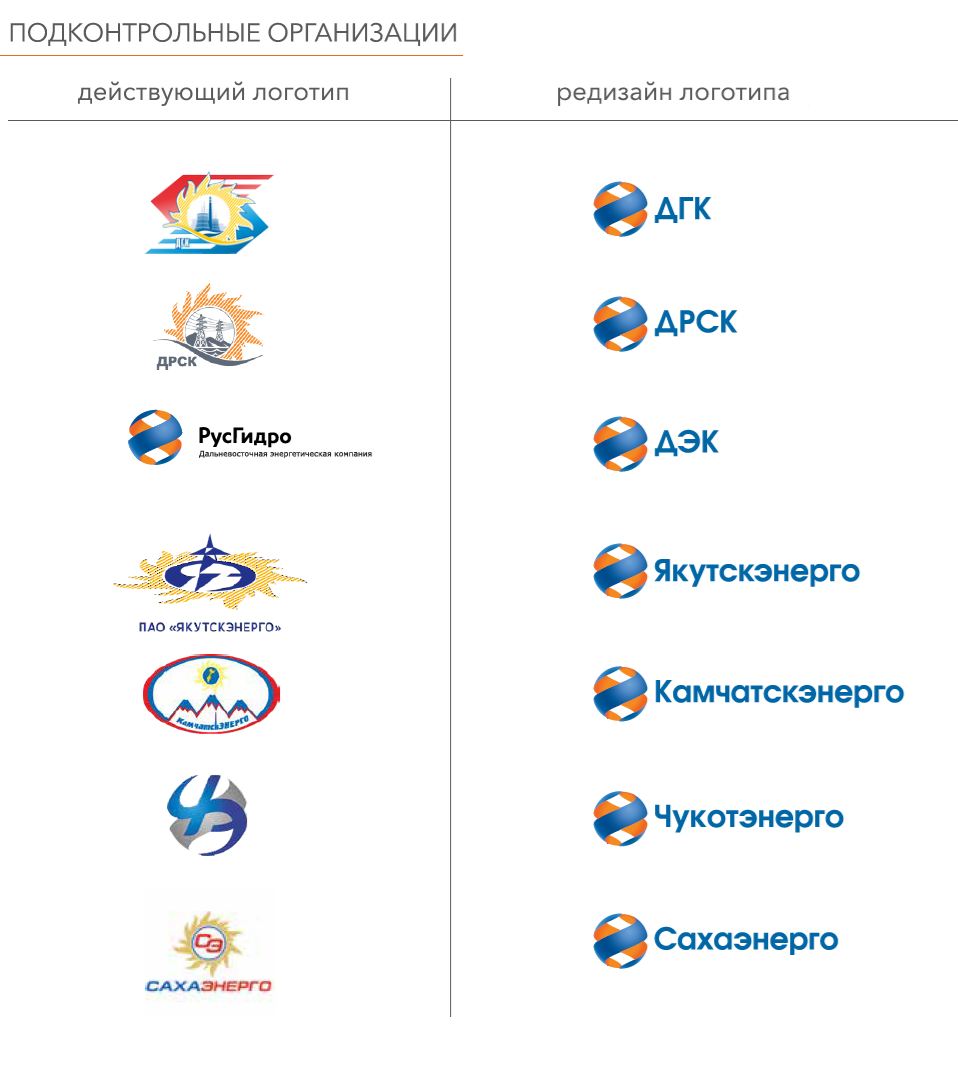 Компании Группы РусГидро переходят на единый фирменный стиль Компании Группы РусГидро переходят на единый фирменный стиль
