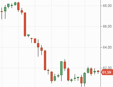 Нефть Brent