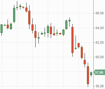 Нефть марки Brent