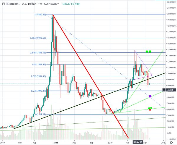 BTC/USD