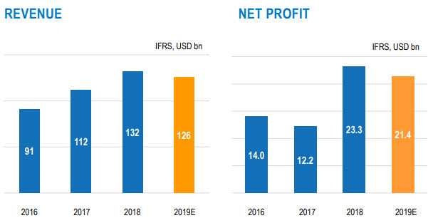 Презентация Газпрома