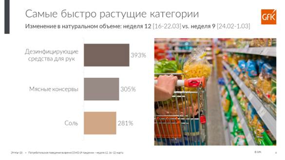 Накануне карантина россияне скупали средства для дезинфекции, тушенку и соль Накануне карантина россияне скупали средства для дезинфекции, тушенку и соль