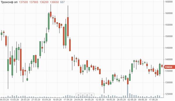 Префы Транснефти