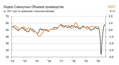 Индекс совокупных объемов производства