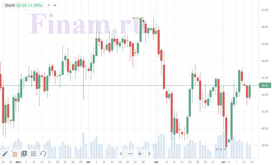 Нефть