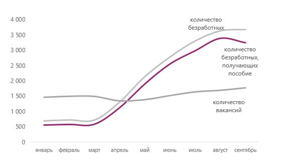 Баланс рынка труда в 2020 году, тыс. человек