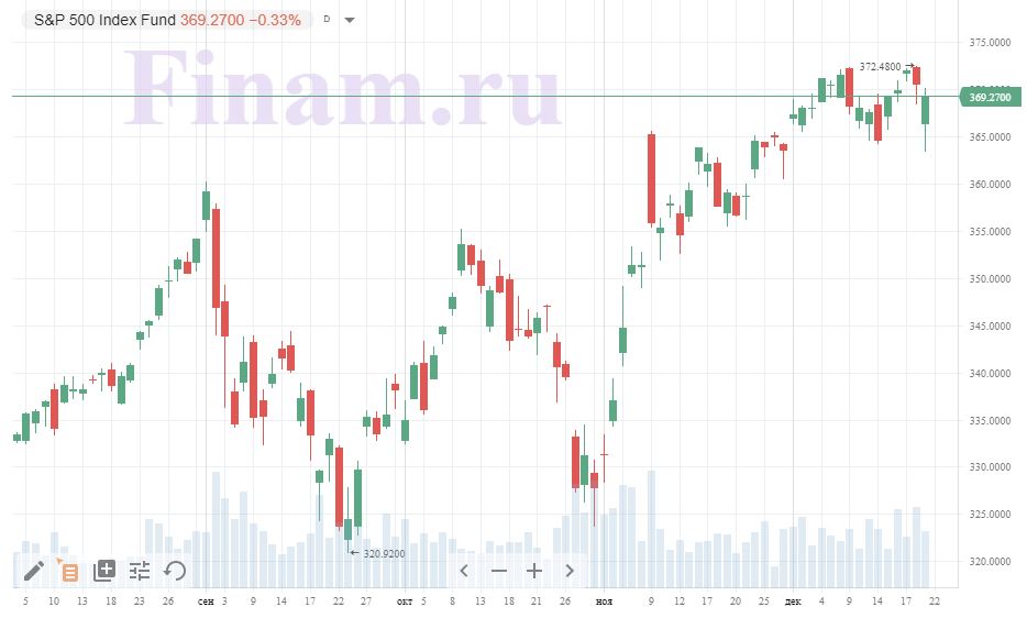 S&P 500 Index Fund