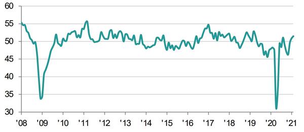 Индекс PMI обрабатывающих отраслей России Индекс PMI обрабатывающих отраслей России