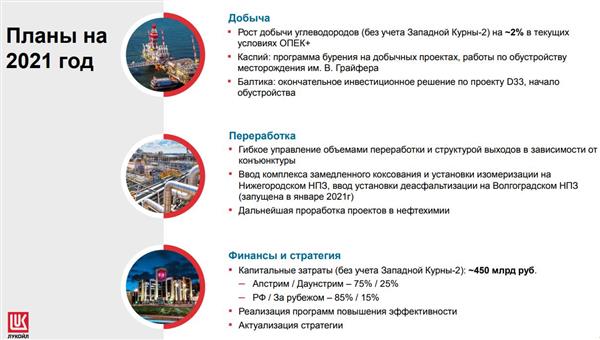 Планы на 2021 год