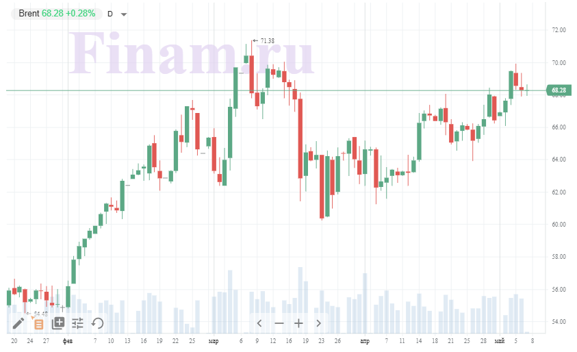 Нефть