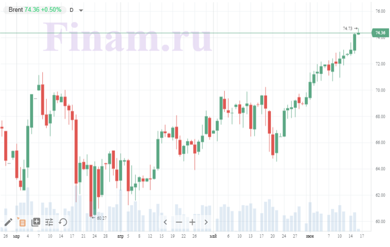 Нефть
