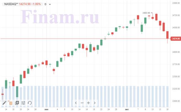 Nasdaq Nasdaq