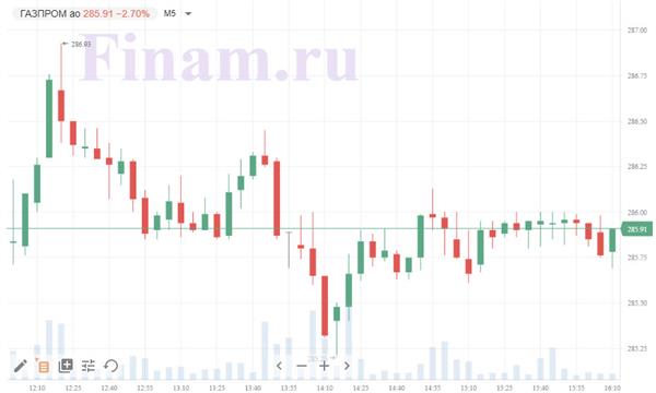Газпром Газпром