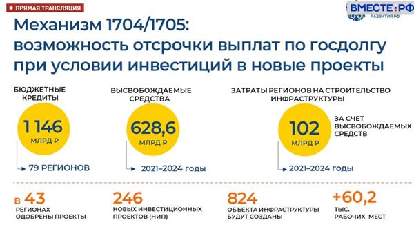 Механизм 1704/1705