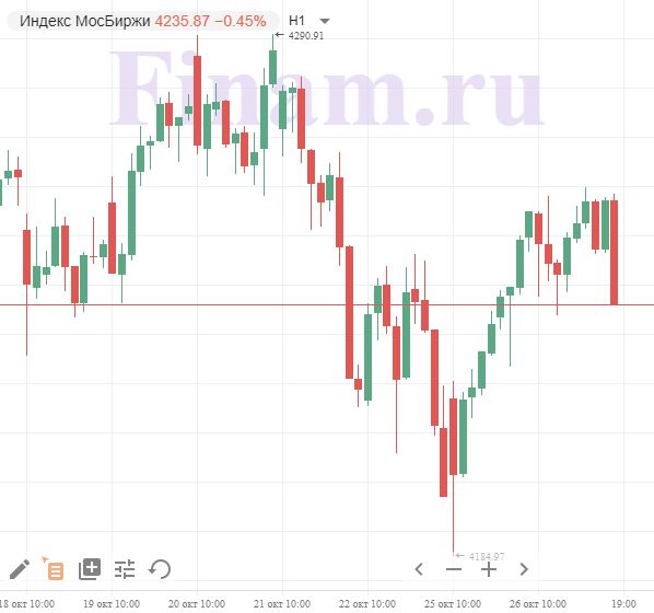 Индекс МосБиржи Индекс МосБиржи