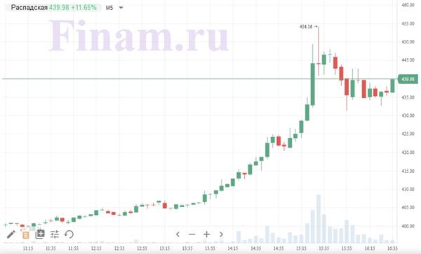 "Распадская" "Распадская"