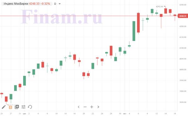 Индекс МосБиржи Индекс МосБиржи