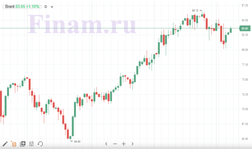 Нефть Нефть