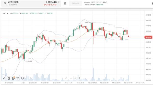 Ethereum Ethereum