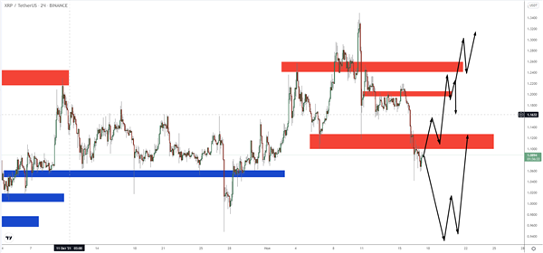 XRP XRP