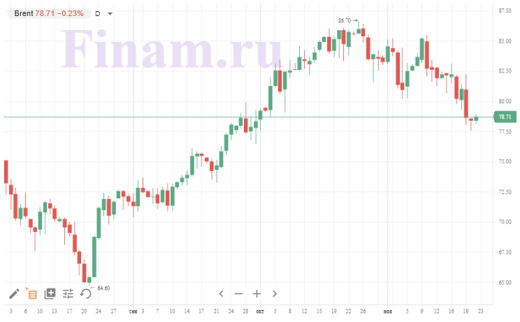 нефть нефть