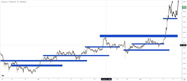 Litecoin