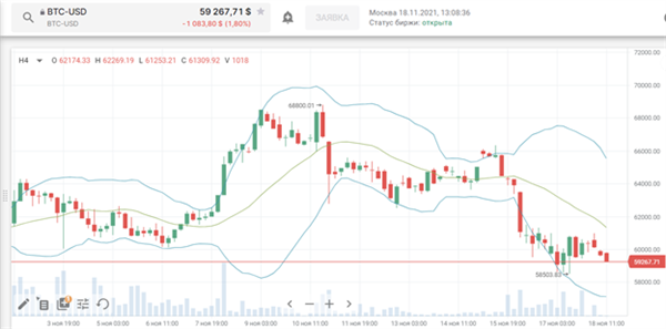 биткоин